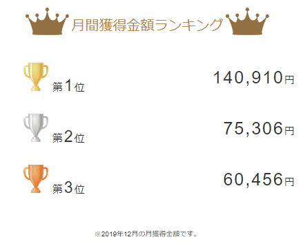 月額獲得金額ランキング