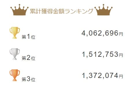 ラクサスエックス累計獲得金額