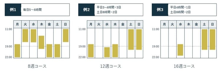 転職コース「オンライン講座」