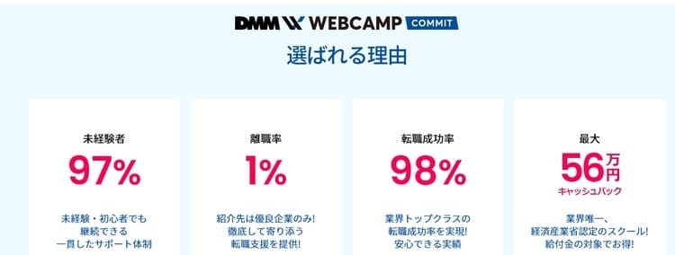 DMMウェブキャンプ(DMM WEBCAMP)の特徴